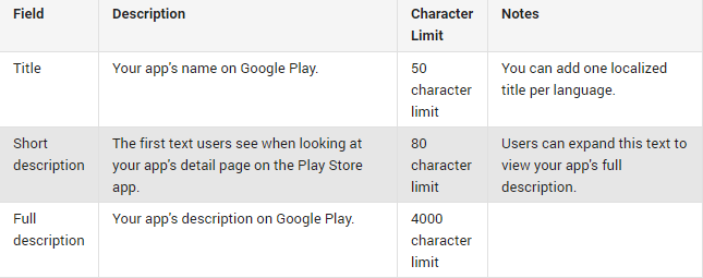 Google Play Store, Google Wiki